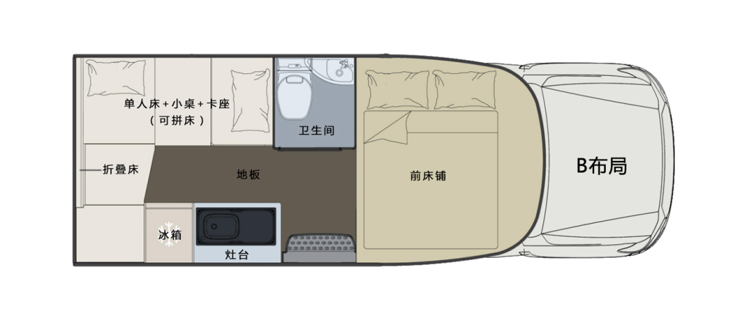 什么時候你最想擁有一臺房車？